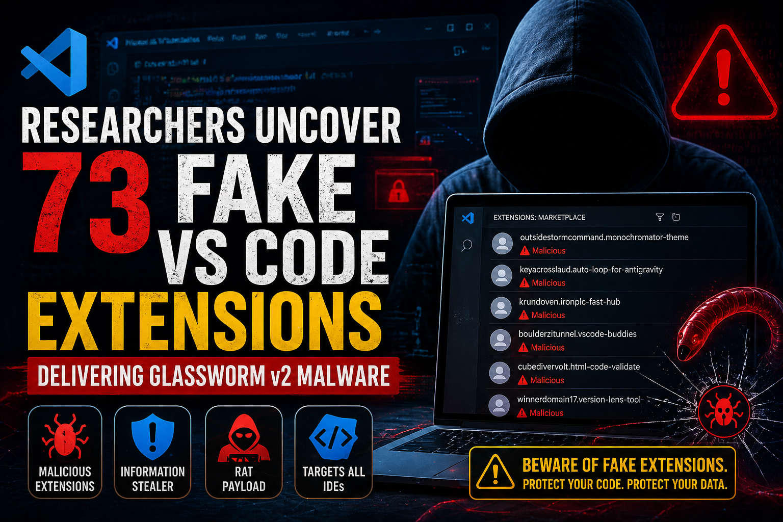 fake-vscode-extensions-glassworm-v2-malware