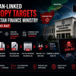 Illustration showing a SideCopy spear-phishing campaign targeting Afghanistan's Ministry of Finance with Xeno RAT through a malicious LNK file and HTA-based malware delivery chain.